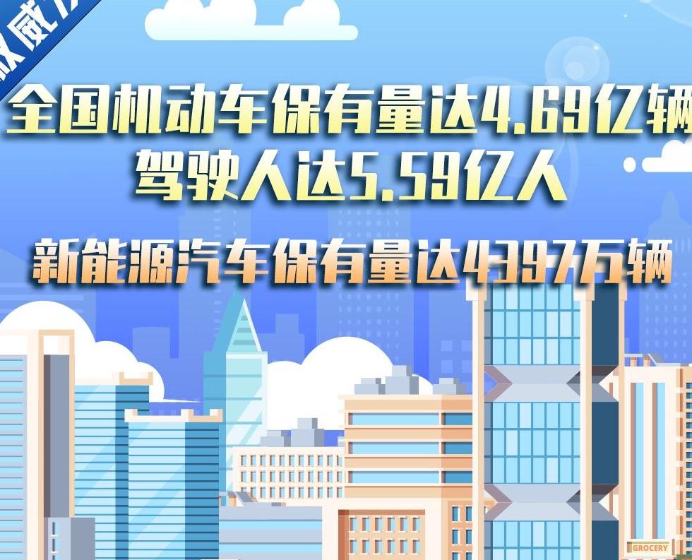 全國機動車保有量達4.69億輛 駕駛?cè)诉_5.59億人