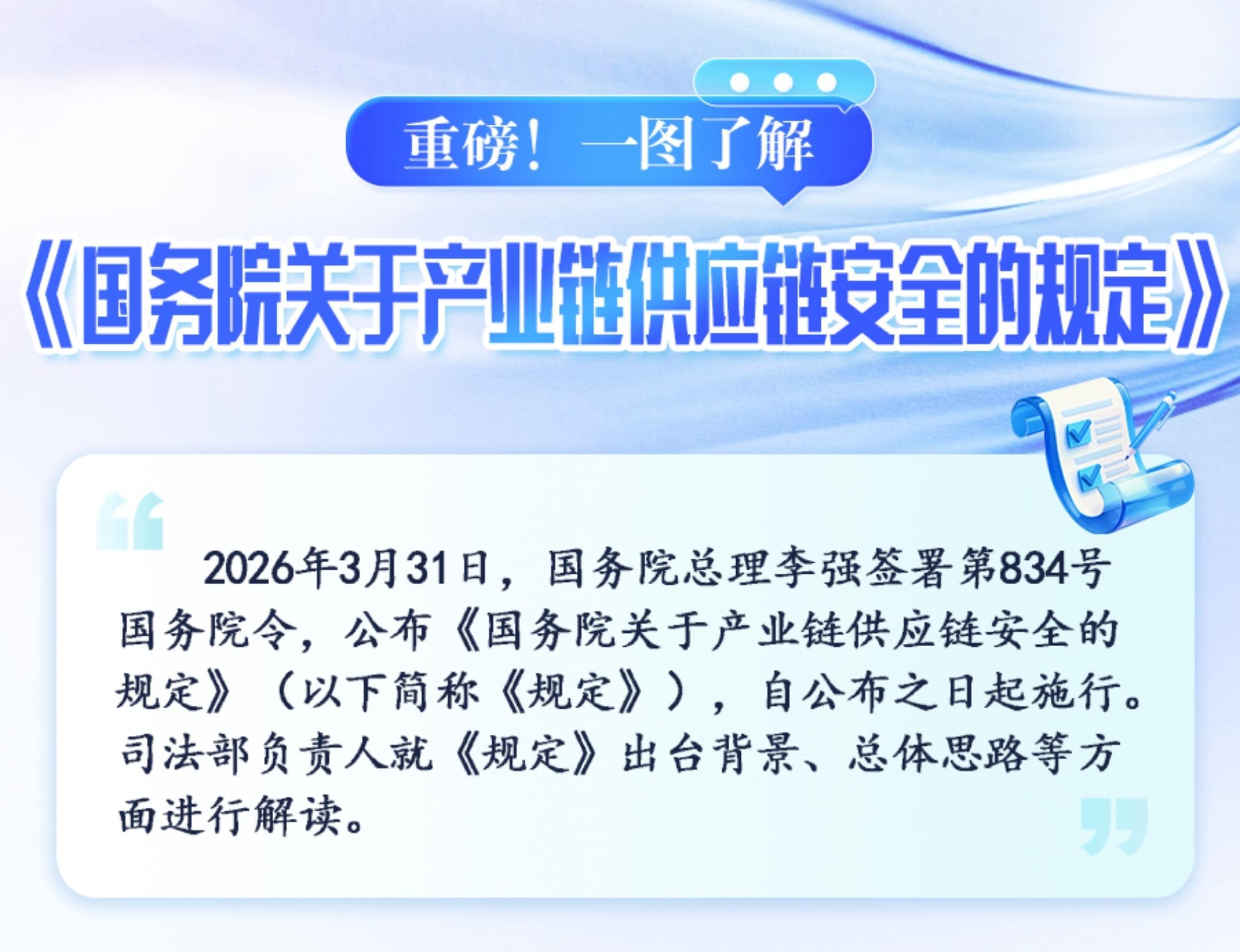 重磅！一圖了解《國務院關(guān)于產(chǎn)業(yè)鏈供應鏈安全的規(guī)定》