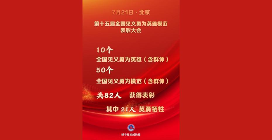 48名個(gè)人和12個(gè)群體獲評(píng)第十五屆全國(guó)見義勇為英雄模范